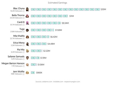 Top 30 Best OnlyFans Creators in Washington (Dec, 2024)